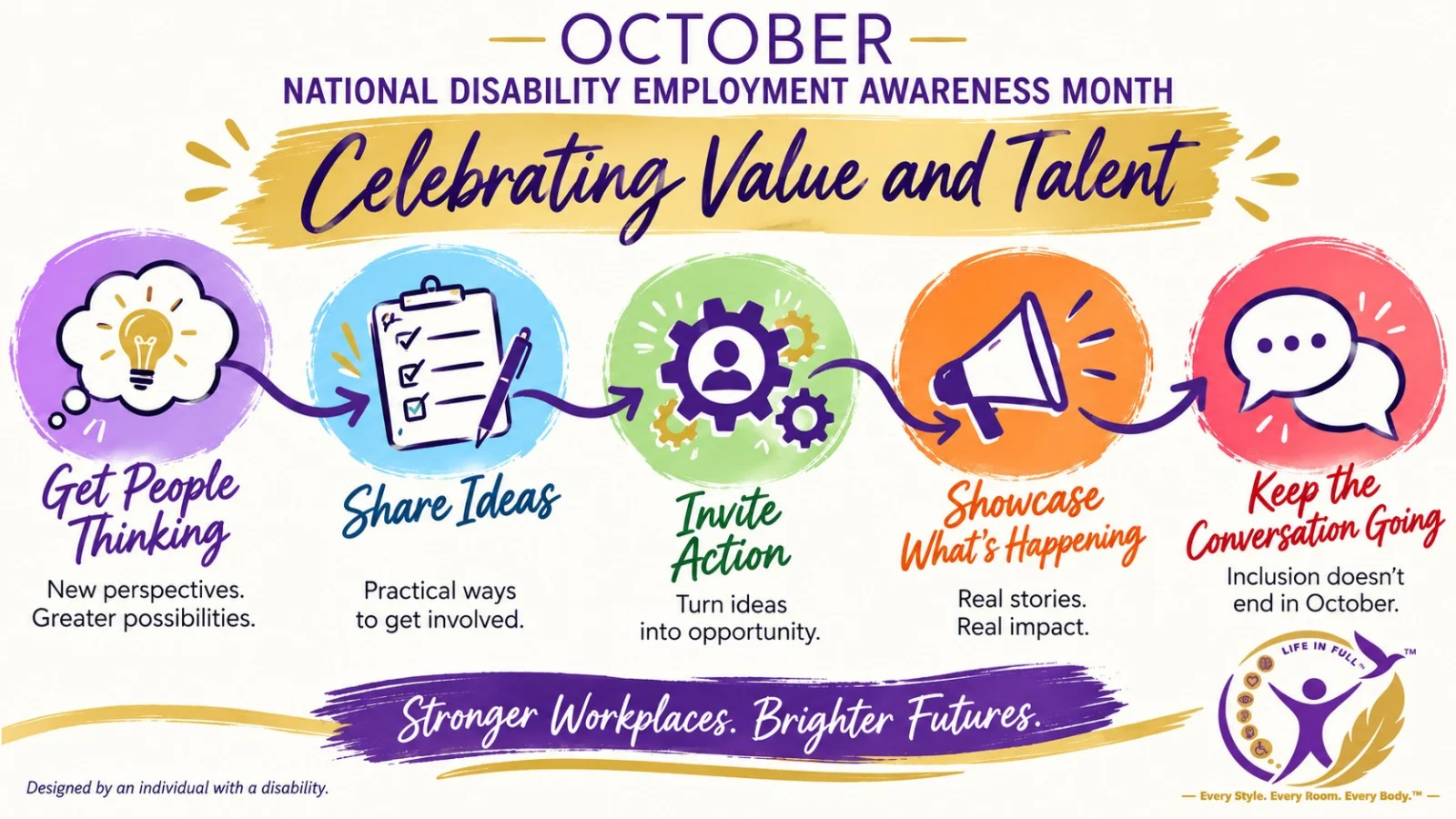NDEAM 2026 Celebrating Value and Talent awareness-to-action graphic